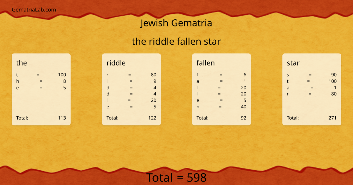 the riddle fallen star in jewish Gematria